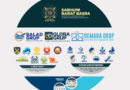 Balad Grup Tanda Tangan Kontrak di Tiga Negara, Pertanda Terbukanya Pintu Pasar Amerika dan Eropa